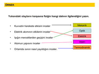 ÖRNEK Yukarıdaki olayların ka rşısına fiziğin hangi dalının ilgilendiğini yazın. Kuvvetin harekete etkisini inceler  Elek tr ik akımının etkilerini inceler  Işığın merceklerden geçişini inceler  A tomun yapısını inceler  O rt amda ısının nasıl yayıldığını inceler . Mekanik Optik Elektrik Atom Termodinamik 