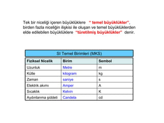 Tek bir niceliği içeren büyüklüklere  “ temel büyüklükler” , birden fazla niceliğin ilişkisi ile oluşan ve temel büyüklüklerden  elde edilebilen büyüklüklere  “türetilmiş büyüklükler”   denir.  cd Candela Aydınlanma şiddeti K Kelvin Sıcaklık A Amper Elektrik akımı s saniye Zaman kg kilogram Kütle m Metre Uzunluk Sembol Birim  Fiziksel Nicelik SI Temel Birimleri (MKS) 