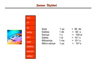 Saat  1 sa  =  60  dk Dakika  1 dk  =  60  s Saniye  1 s  =  100 sl Salise  1 sl  =  10 -2  s Milisaniye  1 ms  =  10 -3  s Mikro saniye  1  µ s  =  10 -6  s Zaman  Ölçüleri   salise saniye dakika saat gün hafta ay yıl asır 