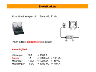 Elektrik Akımı Akım şiddeti,  ampermetre  ile ölçülür. Akım birimi  Amper ’ dir.  Sembolü  A’  dır. Akım ölçüleri Kiloamper  1kA  = 1000 A Amper  1A  = 1000 mA  = 10 -3  kA Miliamper  1 mA  = 1000  µ A  =  10 -3  A Mikroamper  1  µ A  = 1000 nA  =  10 -6  A 
