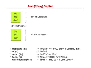 Alan (Yüzey) Ölçüleri 1 metrekare (m 2 )        =  100 dm 2   = 10 000 cm 2  = 1 000 000 mm 2 1 ar  (a)              =  100 m 2 1 dekar  (da)              =  1000 m 2   =  10 a 1 hektar (h)              =  10 da = 10 000 m 2  = 100 a 1 kilometrekare (km 2 )   =  100 h = 1000 da = 1 000  000 m 2   km 2 hm 2 dam 2 m 2   nin üst katları dm 2 cm 2 mm 2 m 2   nin ast katları m 2   (metrekare)  