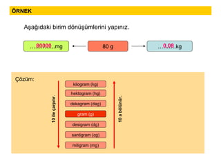 ÖRNEK Aşağıdaki birim dönüşümlerini yapınız. 0,08 80000 …………..mg ……….kg 80 g Çözüm: gram (g) dekagram (dag) hektogram (hg) kilogram (kg) desigram (dg) miligram (mg) santigram (cg) 10 ile çarpılır. 10 a bölünür. 