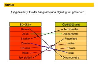 ÖRNEK Aşağıdaki büyüklükler hangi araçlarla ölçüldüğünü gösteriniz. Işık şiddeti Kütle Uzunluk Zaman Sıcaklık Akım Kuvvet Büyüklük Dinamometre saat Terazi metre Fotometre Ampermetre Termometre Ölçüldüğü alet 