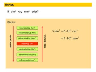 5  dm 3   kaç  mm 3   eder? ÖRNEK Çözüm: metreküp (m 3 ) dekametreküp (dam 3 ) hektometreküp (hm 3 ) kilometreküp (km 3 ) desimetreküp (dm 3 ) milimetreküp (mm 3 ) santimetreküp (cm 3 ) 1000 ile çarpılır. 1000 e bölünür. 