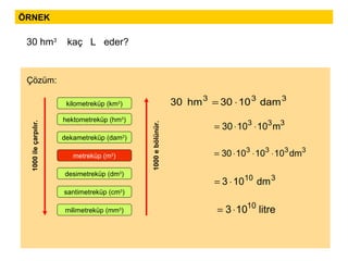 30 hm 3   kaç  L  eder? ÖRNEK Çözüm: metreküp (m 3 ) dekametreküp (dam 3 ) hektometreküp (hm 3 ) kilometreküp (km 3 ) desimetreküp (dm 3 ) milimetreküp (mm 3 ) santimetreküp (cm 3 ) 1000 ile çarpılır. 1000 e bölünür. 