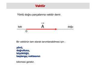 Vektör Yönlü doğru parçalarına vektör denir. Bir vektörün tam olarak tanımlanabilmesi için ; yönü, doğrultusu, büyüklüğü, başlangıç noktasının bilinmesi gerekir. doğu batı A O 