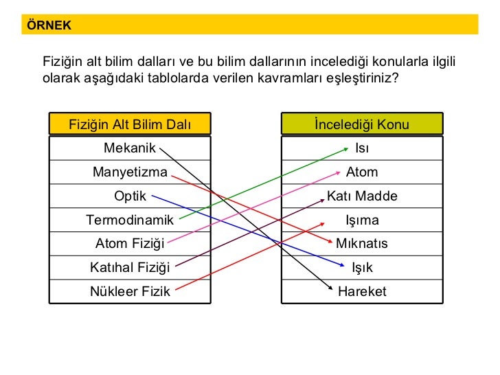 Fiziğin alt dalları ve çalışma alanları
