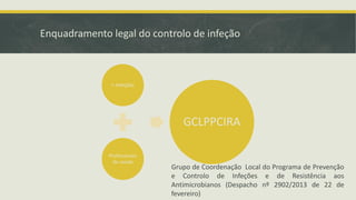 Enquadramento legal do controlo de infeção
+ Infeções
Profissionais
de saúde
GCLPPCIRA
Grupo de Coordenação Local do Programa de Prevenção
e Controlo de Infeções e de Resistência aos
Antimicrobianos (Despacho nº 2902/2013 de 22 de
fevereiro)
 
