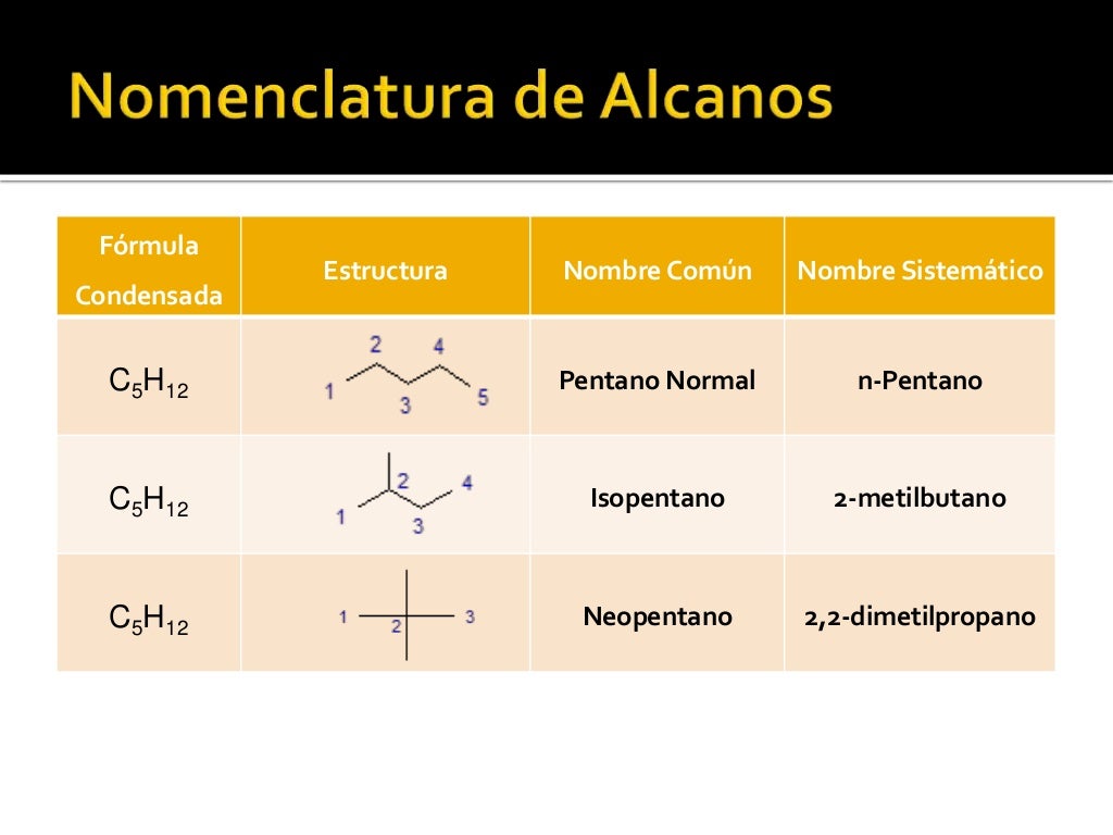 Nomenclatura De Alcanos Nomenclatura De Alcanos