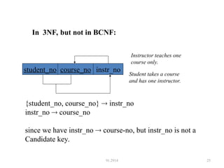 Comprehensive Guide to Database Normalization and Functional ...