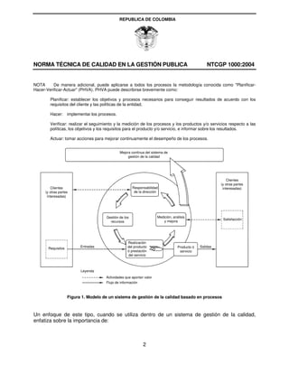REPUBLICA DE COLOMBIA




NORMA TÉCNICA DE CALIDAD EN LA GESTIÓN PUBLICA                                                      NTCGP 1000:2004


NOTA      De manera adicional, puede aplicarse a todos los procesos la metodología conocida como "Planificar-
Hacer-Verificar-Actuar" (PHVA). PHVA puede describirse brevemente como:

        Planificar: establecer los objetivos y procesos necesarios para conseguir resultados de acuerdo con los
        requisitos del cliente y las políticas de la entidad.

        Hacer: implementar los procesos.

        Verificar: realizar el seguimiento y la medición de los procesos y los productos y/o servicios respecto a las
        políticas, los objetivos y los requisitos para el producto y/o servicio, e informar sobre los resultados.

        Actuar: tomar acciones para mejorar continuamente el desempeño de los procesos.


                                              Mejora continua del sistema de
                                                   gestión de la calidad




                                                                                                              Clientes
                                                                                                          (y otras partes
         Clientes                                      Responsabilidad                                     interesadas)
     (y otras partes                                    de la dirección
      interesadas)




                                      Gestión de los                  Medición, análisis
                                                                                                           Satisfacción
                                        recursos                          y mejora




                                                   Realización
                          Entradas                 del producto                    Producto ó   Salidas
       Requisitos
                                                   ó prestación                     servicio
                                                   del servicio



                          Leyenda
                                      Actividades que aportan valor
                                      Flujo de información



                    Figura 1. Modelo de un sistema de gestión de la calidad basado en procesos



Un enfoque de este tipo, cuando se utiliza dentro de un sistema de gestión de la calidad,
enfatiza sobre la importancia de:



                                                             2
 
