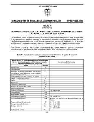 REPUBLICA DE COLOMBIA




NORMA TÉCNICA DE CALIDAD EN LA GESTIÓN PUBLICA                                        NTCGP 1000:2004

                                                  ANEXO A
                                                (Informativo)

NORMATIVIDAD ASOCIADA CON LA IMPLEMENTACIÓN DEL SISTEMA DE GESTIÓN DE
                 LA CALIDAD CON BASE EN ESTA NORMA

Las entidades tienen la responsabilidad de investigar la normatividad vigente que les es aplicable.
El siguiente listado presenta parte de la normatividad asociada con los temas tratados en cada
capítulo de la presente norma. No es un listado exhaustivo, detallado o especifico; por lo tanto, no
está completo y su inclusión en la presente norma se hace sólo con propósitos de orientación.

Cuando una norma se relacione con numerales de los cuales dependan otros subnumerales,
debe entenderse que éstos también se incluyen dentro de la correspondencia identificada.


          Tabla A.1. Normatividad asociada con la implementación del sistema de gestión de la calidad
                                           con base en esta norma

 Norma técnica de sistema de gestión de la calidad para
  la rama ejecutiva del poder público y otras entidades                 Normatividad relacionada
           prestadoras de servicios. Requisitos
                      Tema                       Numeral
Introducción                                         1
Generalidades                                       1.1
Principios de gestión de la calidad para la rama    1.2
ejecutiva del poder público y otras entidades
prestadoras de servicios
Compatibilidad con otros sistemas de gestión        1.3
Objeto y campo de aplicación                         2
Objeto                                              2.1
Aplicación                                          2.2
Términos y definiciones                              3
Sistema de gestión de la calidad                     4
Requisitos generales                                4.1
Gestión documental                                  4.2     Ley 594 de 2000
Generalidades                                      4.2.1
Manual de la calidad                               4.2.2
Control de documentos                              4.2.3    Ley 594 de 2000
Control de los registros                           4.2.4    Acuerdo 042 de 2002 del Archivo General de la
                                                            Nación.
Responsabilidad de la dirección                     5       Ley 87 de 1993
Compromiso de la dirección                         5.1      Ley 87 de 1993
Enfoque al cliente                                 5.2      Ley 142 de 1994
                                                            Ley 689 de 2001
Política de la calidad                             5.3
                                                      37
 