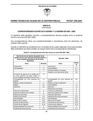 REPUBLICA DE COLOMBIA




NORMA TÉCNICA DE CALIDAD EN LA GESTIÓN PUBLICA                                          NTCGP 1000:2004

                                                  ANEXO B
                                                (Informativo)

         CORRESPONDENCIA ENTRE ESTA NORMA Y LA NORMA ISO 9001: 2000

La siguiente tabla identifica vínculos y correspondencias técnicas amplias entre la presente
norma y la norma ISO 9001:2000.

Una correspondencia indica una complementariedad o coincidencia entre los elementos, de
carácter total o parcial.

Cuando un elemento se correlacione con numerales de los cuales dependan otros subnumerales,
debe entenderse que éstos también se incluyen dentro de la correspondencia identificada.

                    Tabla B.1. Correspondencia entre esta norma y la norma ISO 9001: 2000

        Norma técnica de sistema de gestión de la
    calidad para la rama ejecutiva del poder público y
                                                                            ISO 9001: 2000
        otras entidades prestadoras de servicios.
                       Requisitos
                                                                                                    Numer
                     Tema                      Numeral                      Tema
                                                                                                      al
    Introducción                                  1          Introducción                             0
    Generalidades                                1.1         Generalidades                           0.1
                                                 1.1         Enfoque basado en procesos              0.2
                                                             Relación con la Norma ISO 9004          0.3
    Principios de gestión de la calidad para     1.2
    la rama ejecutiva del poder público y
    otras entidades prestadoras de servicios
    Compatibilidad con otros sistemas de         1.3         Compatibilidad con otros sistemas de    0.4
    gestión                                                  gestión
    Objeto y campo de aplicación                  2          Objeto y campo de aplicación             1
    Objeto                                       2.1         Generalidades                           1.1
    Aplicación                                   2.2         Aplicación                              1.2
                                                             Referencias normativas                   2
    Términos y definiciones                       3          Términos y definiciones                  3
    Sistema de gestión de la calidad              4          Sistema de gestión de la calidad         4
    Requisitos generales                         4.1         Requisitos generales                    4.1
    Gestión documental                           4.2         Requisitos de la documentación          4.2
    Generalidades                               4.2.1        Generalidades                          4.2.1
    Manual de la calidad                        4.2.2        Manual de la calidad                   4.2.2
    Control de documentos                       4.2.3        Control de los documentos              4.2.3
    Control de los registros                    4.2.4        Control de los registros               4.2.4
    Responsabilidad de la dirección               5          Responsabilidad de la dirección          5
    Compromiso de la dirección                   5.1         Compromiso de la dirección              5.1

                                                        40
 