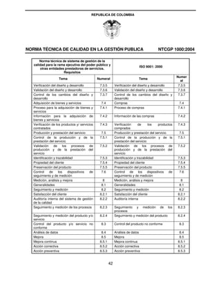 REPUBLICA DE COLOMBIA




NORMA TÉCNICA DE CALIDAD EN LA GESTIÓN PUBLICA                                             NTCGP 1000:2004

       Norma técnica de sistema de gestión de la
   calidad para la rama ejecutiva del poder público y
                                                                              ISO 9001: 2000
       otras entidades prestadoras de servicios.
                      Requisitos
                                                                                                        Numer
                    Tema                        Numeral                       Tema
                                                                                                          al
   Verificación del diseño y desarrollo          7.3.5        Verificación del diseño y desarrollo       7.3.5
   Validación del diseño y desarrollo            7.3.6        Validación del diseño y desarrollo         7.3.6
   Control de los cambios del diseño y           7.3.7        Control de los cambios del diseño y        7.3.7
   desarrollo                                                 desarrollo
   Adquisición de bienes y servicios              7.4         Compras                                    7.4
   Proceso para la adquisición de bienes y       7.4.1        Proceso de compras                        7.4.1
   servicios
   Información para la adquisición de            7.4.2        Información de las compras                7.4.2
   bienes y servicios
   Verificación de los productos y/ servicios    7.4.3        Verificación      de     los  productos   7.4.3
   contratados                                                comprados
   Producción y prestación del servicio           7.5         Producción y prestación del servicio       7.5
   Control de la producción y de la              7.5.1        Control de la producción y de la          7.5.1
   prestación del servicio                                    prestación del servicio
   Validación     de     los    procesos   de    7.5.2        Validación de los procesos de             7.5.2
   producción y de la prestación del                          producción y de la prestación del
   servicio                                                   servicio
   Identificación y trazabilidad                 7.5.3        Identificación y trazabilidad             7.5.3
   Propiedad del cliente                         7.5.4        Propiedad del cliente                     7.5.4
   Preservación del producto                     7.5.5        Preservación del producto                 7.5.5
   Control     de     los    dispositivos  de     7.6         Control de los dispositivos de             7.6
   seguimiento y de medición                                  seguimiento y de medición
   Medición, análisis y mejora                     8          Medición, análisis y mejora                 8
   Generalidades                                  8.1         Generalidades                              8.1
   Seguimiento y medición                         8.2         Seguimiento y medición                     8.2
   Satisfacción del cliente                      8.2.1        Satisfacción del cliente                  8.2.1
   Auditoría interna del sistema de gestión      8.2.2        Auditoría interna                         8.2.2
   de la calidad
   Seguimiento y medición de los procesos        8.2.3        Seguimiento y medición de los             8.2.3
                                                              procesos
   Seguimiento y medición del producto y/o       8.2.4        Seguimiento y medición del producto       8.2.4
   servicio
   Control del producto y/o servicio no           8.3         Control del producto no conforme           8.3
   conforme
   Análisis de datos                              8.4         Análisis de datos                          8.4
   Mejora                                         8.5         Mejora                                     8.5
   Mejora continua                               8.5.1        Mejora continua                           8.5.1
   Acción correctiva                             8.5.2        Acción correctiva                         8.5.2
   Acción preventiva                             8.5.3        Acción preventiva                         8.5.3


                                                         42
 