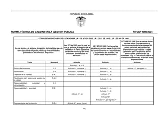 REPUBLICA DE COLOMBIA




NORMA TÉCNICA DE CALIDAD EN LA GESTIÓN PUBLICA                                                                                                    NTCGP 1000:2004

                                    CORRESPONDENCIA ENTRE ESTA NORMA, LA LEY 872 DE 2003, LA LEY 87 DE 1993 Y LA LEY 489 DE 1998
                                                                                                                                    LEY 489 DE 1998 Por la cual se dictan
                                                                                                                                        normas sobre la organización y
                                                             Ley 872 de 2003, por la cual se                                         funcionamiento de las entidades del
                                                                                                 LEY 87 DE 1993 Por la cual se
                                                             crea el sistema de gestión de la                                           orden nacional, se expiden las
   Norma técnica de sistema de gestión de la calidad para la                                  establecen normas para el ejercicio
                                                              calidad en la Rama Ejecutiva                                            disposiciones, principios y reglas
      rama ejecutiva del poder público y otras entidades                                      del control interno en las entidades
                                                               del Poder Público y en otras                                            generales para el ejercicio de las
            prestadoras de servicios. Requisitos                                                 y organismos del Estado y se
                                                                entidades prestadoras de                                                 atribuciones previstas en los
                                                                                                  dictan otras disposiciones.
                                                                         servicios                                                 numerales 15 y 16 del artículo 189 de la
                                                                                                                                    Constitución Política y se dictan otras
                                                                                                                                                disposiciones.
                    Título                      Numeral                    Artículo                          Artículo                              Artículo
                                                                      Artículo 4° a) y b)
  Política de la calidad                          5.3              Artículo 6°, numeral 1)                Artículo 4°, b)                  Artículo 17, parágrafo 1°
  Planificación                                   5.4              Artículo 6°, numeral 2)                Artículo 2°, h)
  Objetivos de la calidad                         5.4.1            Artículo 6°, numeral 1)                Artículo 4°, a)
  Planificación del sistema de gestión de         5.4.2
                                                                                                          Artículo 4°, a)
  la calidad
  Responsabilidad,           autoridad   y        5.5
  comunicación
  Responsabilidad y autoridad                     5.5.1                                                   Artículo 3°, c)
                                                                                                          Artículo 4°, d)
                                                                        Artículo 4°, a)                     Artículo 6°
                                                                                                           Artículo10°
                                                                                                     Artículo 11°, parágrafo 2°
  Representante de la dirección                   5.5.2            Artículo 6°, tercer inciso


                                                                                          46
 