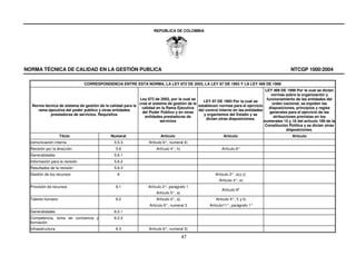 REPUBLICA DE COLOMBIA




NORMA TÉCNICA DE CALIDAD EN LA GESTIÓN PUBLICA                                                                                                    NTCGP 1000:2004

                                 CORRESPONDENCIA ENTRE ESTA NORMA, LA LEY 872 DE 2003, LA LEY 87 DE 1993 Y LA LEY 489 DE 1998
                                                                                                                                    LEY 489 DE 1998 Por la cual se dictan
                                                                                                                                        normas sobre la organización y
                                                             Ley 872 de 2003, por la cual se                                         funcionamiento de las entidades del
                                                                                                 LEY 87 DE 1993 Por la cual se
                                                             crea el sistema de gestión de la                                           orden nacional, se expiden las
   Norma técnica de sistema de gestión de la calidad para la                                  establecen normas para el ejercicio
                                                              calidad en la Rama Ejecutiva                                            disposiciones, principios y reglas
      rama ejecutiva del poder público y otras entidades                                      del control interno en las entidades
                                                               del Poder Público y en otras                                            generales para el ejercicio de las
            prestadoras de servicios. Requisitos                                                 y organismos del Estado y se
                                                                entidades prestadoras de                                                 atribuciones previstas en los
                                                                                                  dictan otras disposiciones.
                                                                         servicios                                                 numerales 15 y 16 del artículo 189 de la
                                                                                                                                    Constitución Política y se dictan otras
                                                                                                                                                disposiciones.
                    Título                    Numeral                     Artículo                           Artículo                              Artículo
  comunicación interna                          5.5.3              Artículo 6°, numeral 4)
  Revisión por la dirección                      5.6                   Artículo 4°, h)                      Artículo 8°
  Generalidades                                 5.6.1
  Información para la revisión                  5.6.2
  Resultados de la revisión                     5.6.3
  Gestión de los recursos                         6                                                     Artículo 2°, a) y c)
                                                                                                           Artículo 4°, e)
  Provisión de recursos                          6.1               Artículo 2°, parágrafo 1
                                                                                                            Artículo 6º
                                                                       Artículo 5°, a)
  Talento humano                                 6.2                   Artículo 4°, a)                   Artículo 4°, f) y k)
                                                                    Artículo 6°, numeral 3           Artículo11°, parágrafo 1°
  Generalidades                                 6.2.1
  Competencia, toma de conciencia y             6.2.2
  formación
  Infraestructura                                6.3               Artículo 6°, numeral 3)

                                                                                         47
 
