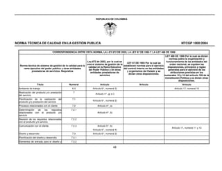 REPUBLICA DE COLOMBIA




NORMA TÉCNICA DE CALIDAD EN LA GESTIÓN PUBLICA                                                                                                    NTCGP 1000:2004

                                  CORRESPONDENCIA ENTRE ESTA NORMA, LA LEY 872 DE 2003, LA LEY 87 DE 1993 Y LA LEY 489 DE 1998
                                                                                                                                    LEY 489 DE 1998 Por la cual se dictan
                                                                                                                                        normas sobre la organización y
                                                             Ley 872 de 2003, por la cual se                                         funcionamiento de las entidades del
                                                                                                 LEY 87 DE 1993 Por la cual se
                                                             crea el sistema de gestión de la                                           orden nacional, se expiden las
   Norma técnica de sistema de gestión de la calidad para la                                  establecen normas para el ejercicio
                                                              calidad en la Rama Ejecutiva                                            disposiciones, principios y reglas
      rama ejecutiva del poder público y otras entidades                                      del control interno en las entidades
                                                               del Poder Público y en otras                                            generales para el ejercicio de las
            prestadoras de servicios. Requisitos                                                 y organismos del Estado y se
                                                                entidades prestadoras de                                                 atribuciones previstas en los
                                                                                                  dictan otras disposiciones.
                                                                         servicios                                                 numerales 15 y 16 del artículo 189 de la
                                                                                                                                    Constitución Política y se dictan otras
                                                                                                                                                disposiciones.
                   Título                     Numeral                     Artículo                           Artículo                              Artículo
  Ambiente de trabajo                            6.4               Artículo 6°, numeral 3)                                                  Artículo 17, numeral 10
  Realización del producto y/o prestación         7
                                                                      Artículo 4°, g) e i)
  del servicio.
  Planificación de la realización del            7.1
                                                                   Artículo 6°, numeral 2)
  producto y/o prestación del servicio
  Procesos relacionados con el cliente           7.2                    Artículo 4°, a)
  Determinación  de  los  requisitos            7.2.1
  relacionados con el producto y/o                                      Artículo 4°, b)
  servicio
  Revisión de los requisitos relacionados       7.2.2
  con el producto y/o servicio
  Comunicación con el cliente                   7.2.3                   Artículo 5°, b)
                                                                                                                                          Artículo 17, numeral 11 y 12
                                                                   Artículo 6°, numeral 4)
  Diseño y desarrollo                            7.3               Artículo 6°, numeral 2)
  Planificación del diseño y desarrollo         7.3.1
  Elementos de entrada para el diseño y         7.3.2

                                                                                          48
 