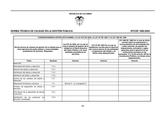 REPUBLICA DE COLOMBIA




NORMA TÉCNICA DE CALIDAD EN LA GESTIÓN PUBLICA                                                                                                    NTCGP 1000:2004

                                     CORRESPONDENCIA ENTRE ESTA NORMA, LA LEY 872 DE 2003, LA LEY 87 DE 1993 Y LA LEY 489 DE 1998
                                                                                                                                    LEY 489 DE 1998 Por la cual se dictan
                                                                                                                                        normas sobre la organización y
                                                             Ley 872 de 2003, por la cual se                                         funcionamiento de las entidades del
                                                                                                 LEY 87 DE 1993 Por la cual se
                                                             crea el sistema de gestión de la                                           orden nacional, se expiden las
   Norma técnica de sistema de gestión de la calidad para la                                  establecen normas para el ejercicio
                                                              calidad en la Rama Ejecutiva                                            disposiciones, principios y reglas
      rama ejecutiva del poder público y otras entidades                                      del control interno en las entidades
                                                               del Poder Público y en otras                                            generales para el ejercicio de las
            prestadoras de servicios. Requisitos                                                 y organismos del Estado y se
                                                                entidades prestadoras de                                                 atribuciones previstas en los
                                                                                                  dictan otras disposiciones.
                                                                         servicios                                                 numerales 15 y 16 del artículo 189 de la
                                                                                                                                    Constitución Política y se dictan otras
                                                                                                                                                disposiciones.
                   Título                        Numeral                  Artículo                           Artículo                              Artículo
  desarrollo
  Resultados del diseño y desarrollo               7.3.3
  Revisión del diseño y desarrollo                 7.3.4
  Verificación del diseño y desarrollo             7.3.5
  Validación del diseño y desarrollo               7.3.6
  Control de los cambios del diseño y              7.3.7
  desarrollo
  Adquisición de bienes y servicios                7.4          Artículo 4°, a) y parágrafo 2°
  Proceso de adquisición de bienes y               7.4.1
  servicios
  Información de la adquisición de bienes          7.4.2
  y servicios

  Verificación de los       productos    y/o       7.4.3
  servicios contratados


                                                                                      49
 