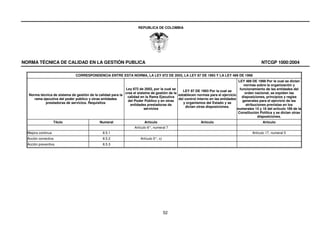 REPUBLICA DE COLOMBIA




NORMA TÉCNICA DE CALIDAD EN LA GESTIÓN PUBLICA                                                                                                   NTCGP 1000:2004

                              CORRESPONDENCIA ENTRE ESTA NORMA, LA LEY 872 DE 2003, LA LEY 87 DE 1993 Y LA LEY 489 DE 1998
                                                                                                                                   LEY 489 DE 1998 Por la cual se dictan
                                                                                                                                       normas sobre la organización y
                                                            Ley 872 de 2003, por la cual se                                         funcionamiento de las entidades del
                                                                                                LEY 87 DE 1993 Por la cual se
                                                            crea el sistema de gestión de la                                           orden nacional, se expiden las
  Norma técnica de sistema de gestión de la calidad para la                                  establecen normas para el ejercicio
                                                             calidad en la Rama Ejecutiva                                            disposiciones, principios y reglas
     rama ejecutiva del poder público y otras entidades                                      del control interno en las entidades
                                                              del Poder Público y en otras                                            generales para el ejercicio de las
           prestadoras de servicios. Requisitos                                                 y organismos del Estado y se
                                                               entidades prestadoras de                                                 atribuciones previstas en los
                                                                                                 dictan otras disposiciones.
                                                                        servicios                                                 numerales 15 y 16 del artículo 189 de la
                                                                                                                                   Constitución Política y se dictan otras
                                                                                                                                               disposiciones.
                    Título                   Numeral                     Artículo                           Artículo                              Artículo
                                                                   Artículo 6°, numeral 7
  Mejora continua                              8.5.1                                                                                       Artículo 17, numeral 5
  Acción correctiva                            8.5.2                  Artículo 5°, c)
  Acción preventiva                            8.5.3




                                                                                        52
 
