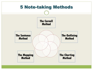 5 Note-taking Methods
The Cornell
Method
The Outlining
Method
The Charting
Method
The Mapping
Method
The Sentence
Method
 