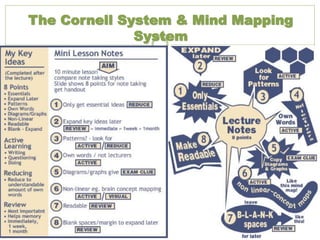 The Cornell System & Mind Mapping
System
 