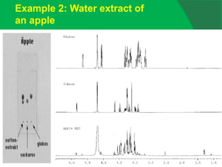 Example 2: Water extract of
an apple
 