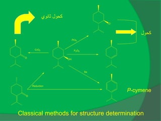 ‫ثانوي‬ ‫كحول‬
‫كحول‬
P-cymene
OH
PCl5
P2O5
Cl
Se
CrO3
O
O
Reduction
Classical methods for structure determination
 