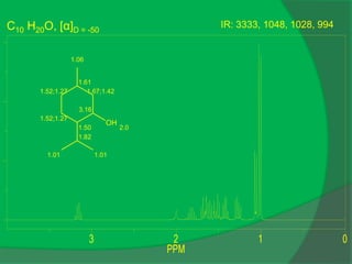 0
1
2
3
PPM
OH
1.52;1.27
1.52;1.27
1.50
3.16
1.67;1.42
1.61
1.82
1.01 1.01
2.0
1.06
C10 H20O, [α]D = -50
IR: 3333, 1048, 1028, 994
 
