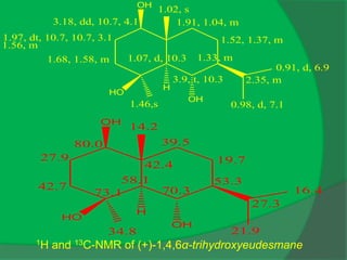 HO
OH
H
OH
3.18, dd, 10.7, 4.1
1.97, dt, 10.7, 10.7, 3.1
1.56, m
1.68, 1.58, m 1.07, d, 10.3
3.9, t, 10.3
1.33, m
1.52, 1.37, m
1.91, 1.04, m
2.35, m
0.98, d, 7.1
0.91, d, 6.9
1.02, s
1.46,s
HO
OH
H
OH
80.0
27.9
42.7
58.1 53.3
19.7
39.5
27.3
21.9
16.4
14.2
34.8
73.1 70.3
42.4
1H and 13C-NMR of (+)-1,4,6α-trihydroxyeudesmane
 