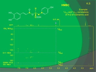 HMBC
ppm
3.5
4.0
4.5
5.0
5.5
6.0
6.5
7.0
7.5 ppm
40
60
80
100
120
140
160

O 

O
HO
HO
H
OH
COOH
5.17, dd
CH2: 38.0
C-1‘: 129.4
COOH: 173.5
CO: 168.5
2JH-C
2JH-C
3JH-C
3JH-C
Example:
2JH-C and 3JH-C correlations
of H-2 of rosmarinic acid
K.S
 