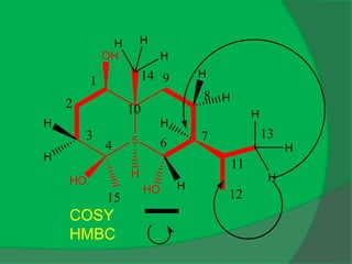 5
HO
OH
H
HO
H
H
H
H
H
H
H
H
H H
H
H
1
2
3
4 6
7
8
9
10
11
12
13
14
15
COSY
HMBC
 
