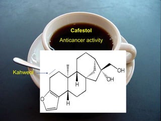 Cafestol
Anticancer activity
Kahweol
 