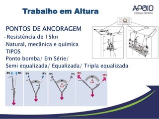 PONTOS DE ANCORAGEM
- Resistência de 15kn
-Natural, mecânica e química
TIPOS
Ponto bomba/ Em Série/
Semi equalizada/ Equalizada/ Tripla equalizada
Trabalho em Altura
 