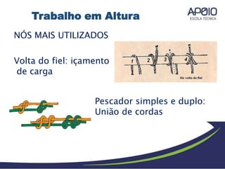 NÓS MAIS UTILIZADOS
Volta do fiel: içamento
de carga
Pescador simples e duplo:
União de cordas
Trabalho em Altura
 