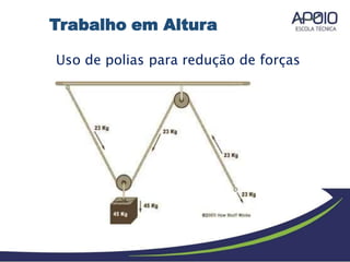 Uso de polias para redução de forças
Trabalho em Altura
 