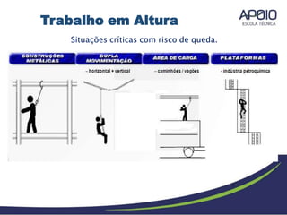 Situações críticas com risco de queda.
Trabalho em Altura
 
