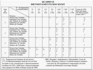 N R 4 – S ES M T   Composição
 