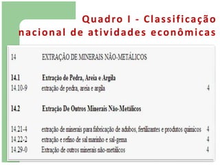 Q u a d ro I - C l a s s i f i c a ç ã o
n a c i o n a l d e at i v i d a d e s e c o n ô m i c a s
 