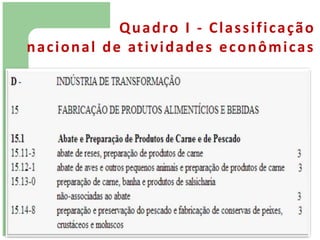 Q u a d ro I - C l a s s i f i c a ç ã o
n a c i o n a l d e at i v i d a d e s e c o n ô m i c a s
 