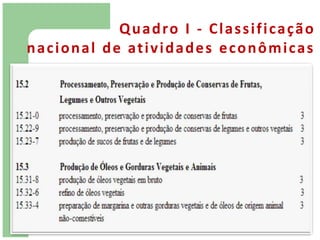 Q u a d ro I - C l a s s i f i c a ç ã o
n a c i o n a l d e at i v i d a d e s e c o n ô m i c a s
 