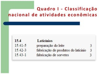 Q u a d ro I - C l a s s i f i c a ç ã o
n a c i o n a l d e at i v i d a d e s e c o n ô m i c a s
 