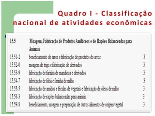 Q u a d ro I - C l a s s i f i c a ç ã o
n a c i o n a l d e at i v i d a d e s e c o n ô m i c a s
 
