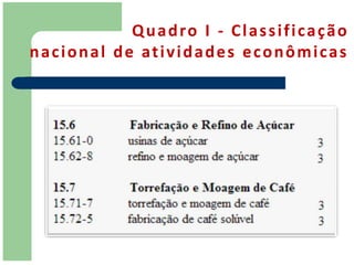 Q u a d ro I - C l a s s i f i c a ç ã o
n a c i o n a l d e at i v i d a d e s e c o n ô m i c a s
 
