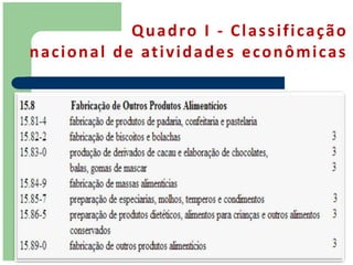 Q u a d ro I - C l a s s i f i c a ç ã o
n a c i o n a l d e at i v i d a d e s e c o n ô m i c a s
 