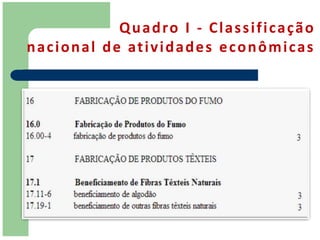 Q u a d ro I - C l a s s i f i c a ç ã o
n a c i o n a l d e at i v i d a d e s e c o n ô m i c a s
 