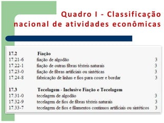 Q u a d ro I - C l a s s i f i c a ç ã o
n a c i o n a l d e at i v i d a d e s e c o n ô m i c a s
 
