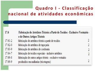 Q u a d ro I - C l a s s i f i c a ç ã o
n a c i o n a l d e at i v i d a d e s e c o n ô m i c a s
 