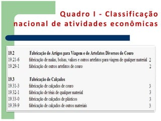 Q u a d ro I - C l a s s i f i c a ç ã o
n a c i o n a l d e at i v i d a d e s e c o n ô m i c a s
 