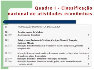 Q u a d ro I - C l a s s i f i c a ç ã o
n a c i o n a l d e at i v i d a d e s e c o n ô m i c a s
 