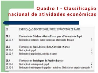 Q u a d ro I - C l a s s i f i c a ç ã o
n a c i o n a l d e at i v i d a d e s e c o n ô m i c a s
 